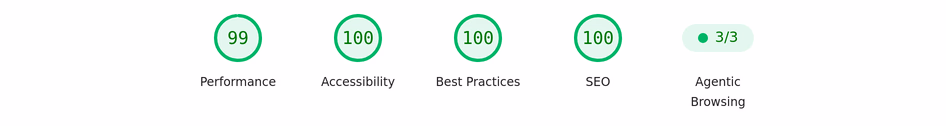PageSpeed Insights on mobile: 99 for performance and 100 in accessibility, best practices and SEO